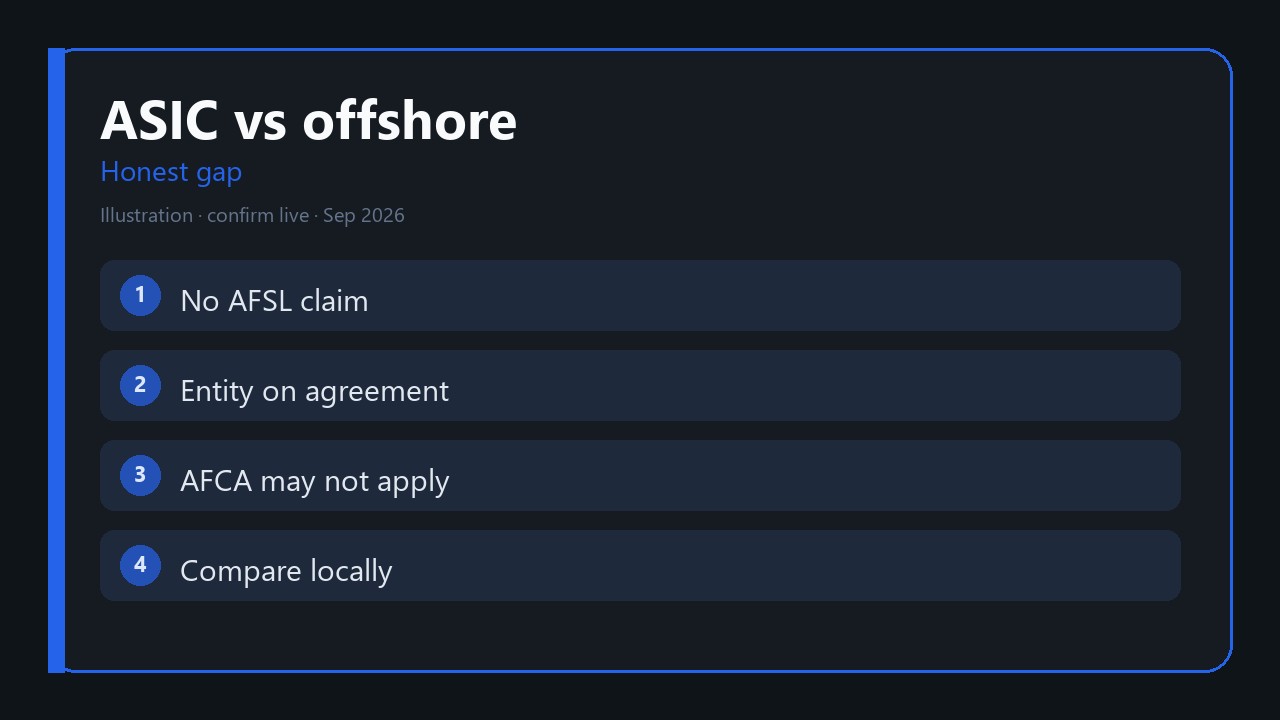 ASIC retail CFD rules versus offshore FCA path for Australians